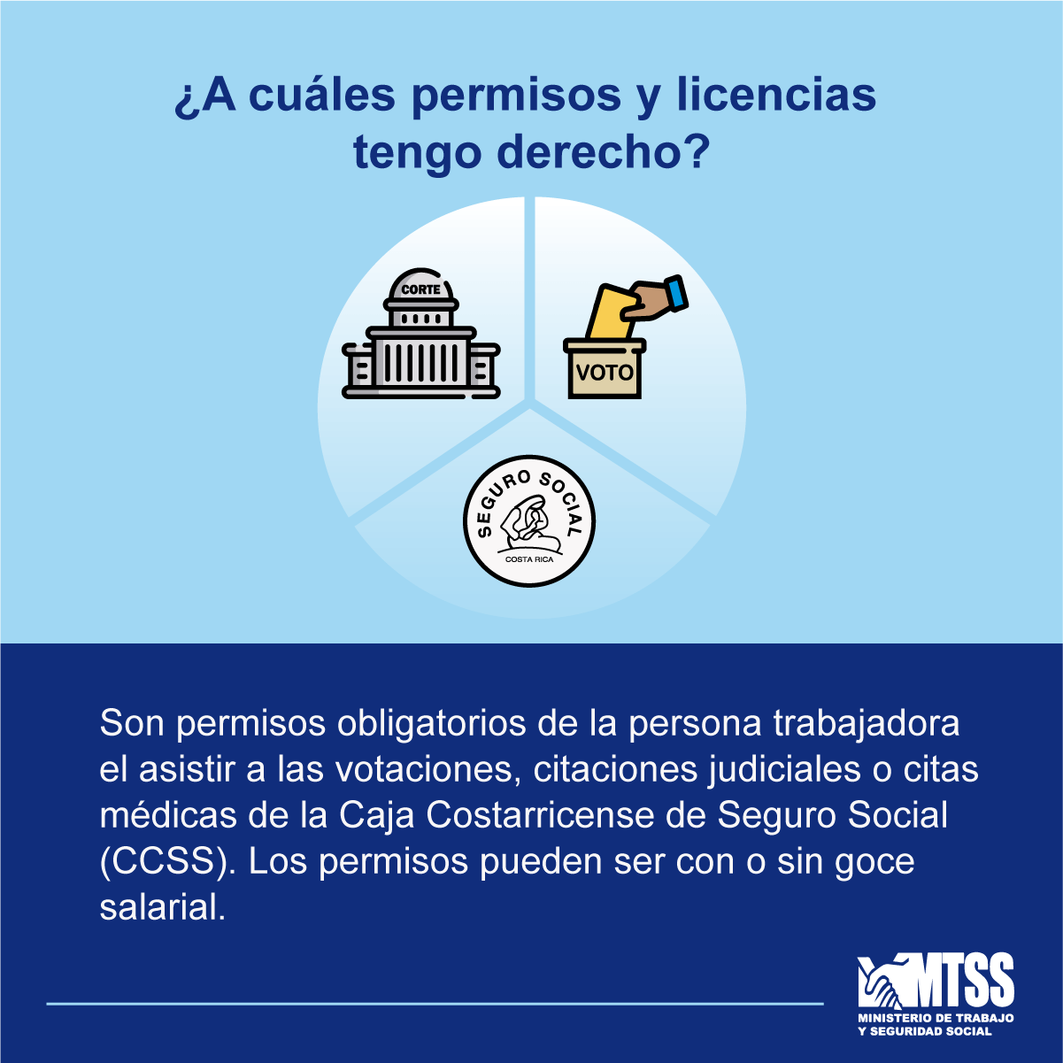 Licencias Y Permisos Derechos Y Deberes Laborales