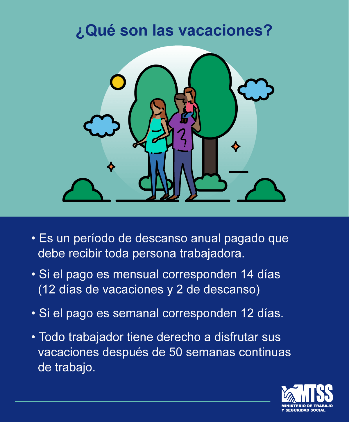 Vacaciones Derechos Y Deberes Laborales